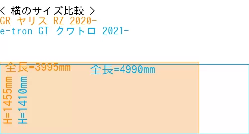 #GR ヤリス RZ 2020- + e-tron GT クワトロ 2021-